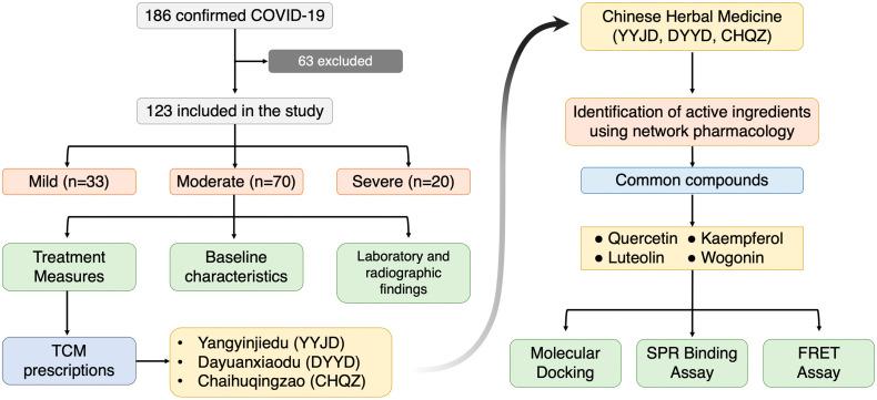 https://cdn.ncbi.nlm.nih.gov/pmc/blobs/12be/7859723/a127c8e3db24/gr1_lrg.jpg