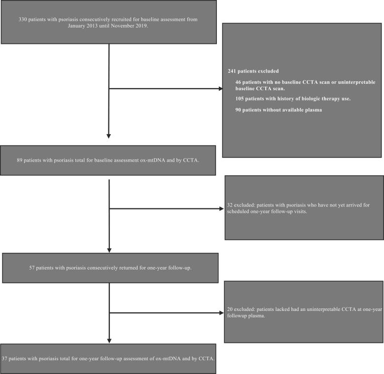 https://cdn.ncbi.nlm.nih.gov/pmc/blobs/12c3/10755835/b4739b9de1e3/gr2.jpg