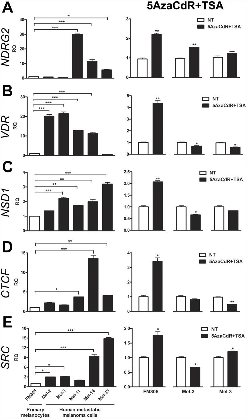 https://cdn.ncbi.nlm.nih.gov/pmc/blobs/12c5/3439384/1ce8de503ab9/pone.0044800.g006.jpg