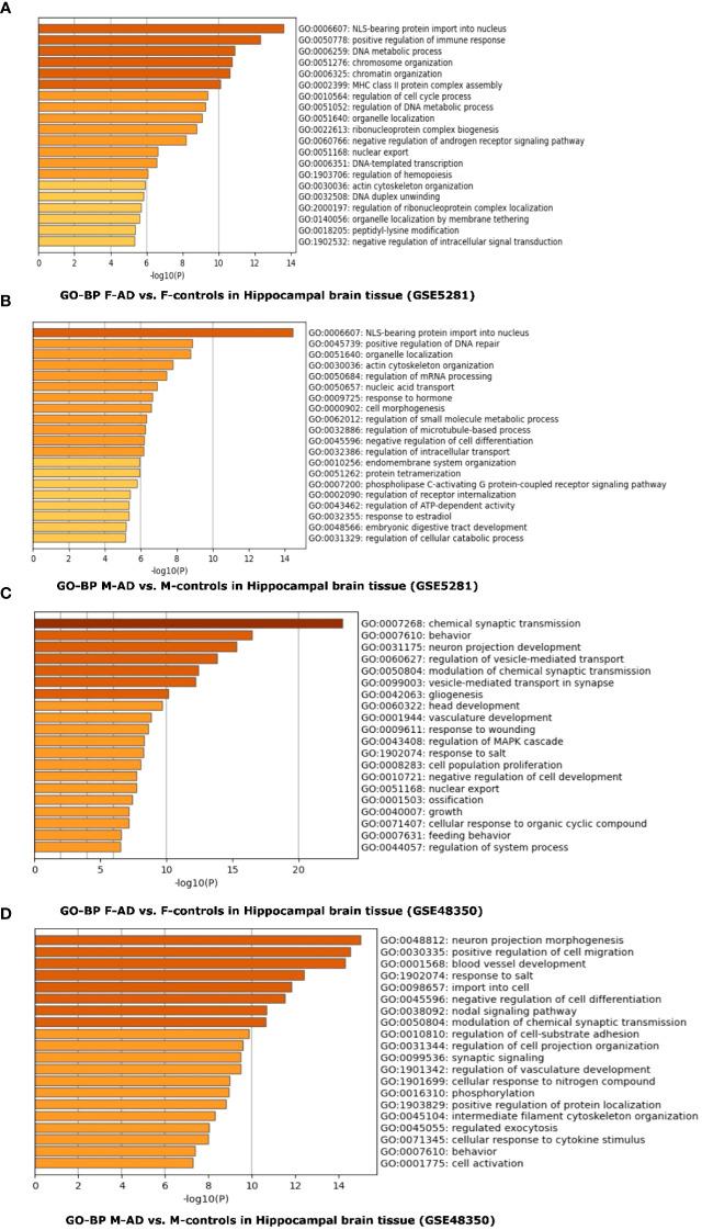 https://cdn.ncbi.nlm.nih.gov/pmc/blobs/12ca/11058985/5286504eb749/fendo-15-1345498-g010.jpg