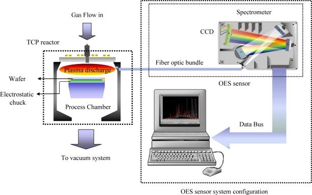 https://cdn.ncbi.nlm.nih.gov/pmc/blobs/12ca/3231656/e552589e7732/sensors-11-07037f2.jpg