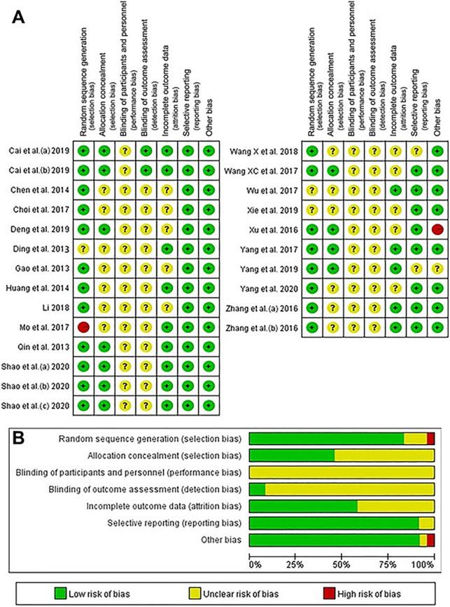 https://cdn.ncbi.nlm.nih.gov/pmc/blobs/12cc/8819773/28566105b889/10.1177_23259671211062222-fig2.jpg