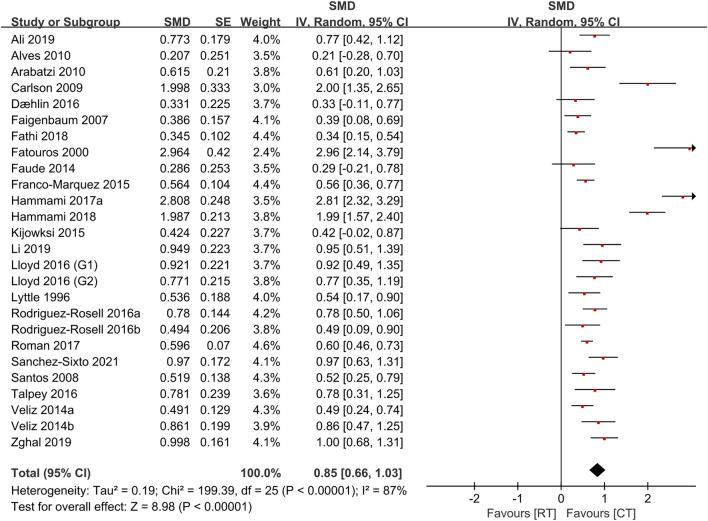 https://cdn.ncbi.nlm.nih.gov/pmc/blobs/12cc/9889940/76ae77b605d0/fphys-13-1061110-g003.jpg