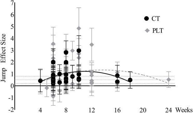 https://cdn.ncbi.nlm.nih.gov/pmc/blobs/12cc/9889940/9791da3148d3/fphys-13-1061110-g008.jpg