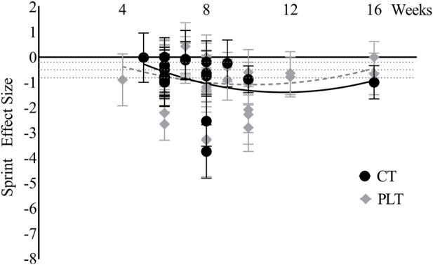 https://cdn.ncbi.nlm.nih.gov/pmc/blobs/12cc/9889940/a91ee839867b/fphys-13-1061110-g009.jpg