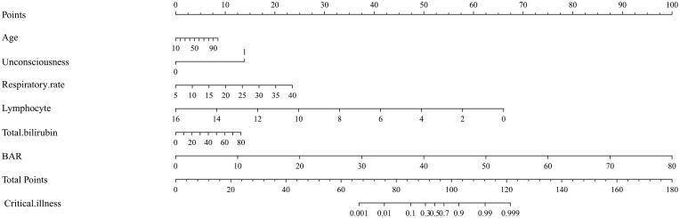 https://cdn.ncbi.nlm.nih.gov/pmc/blobs/12ce/8387643/57b2f0a0679c/IJGM-14-4711-g0004.jpg