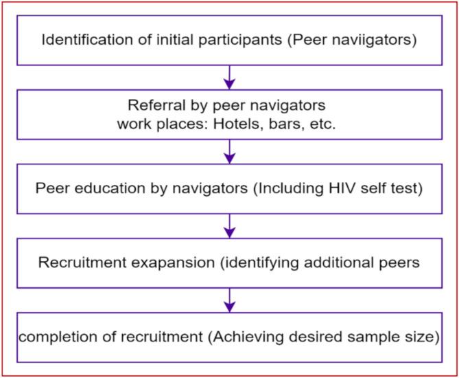 https://cdn.ncbi.nlm.nih.gov/pmc/blobs/12d0/11921483/b7995860a0eb/12981_2025_729_Fig1_HTML.jpg