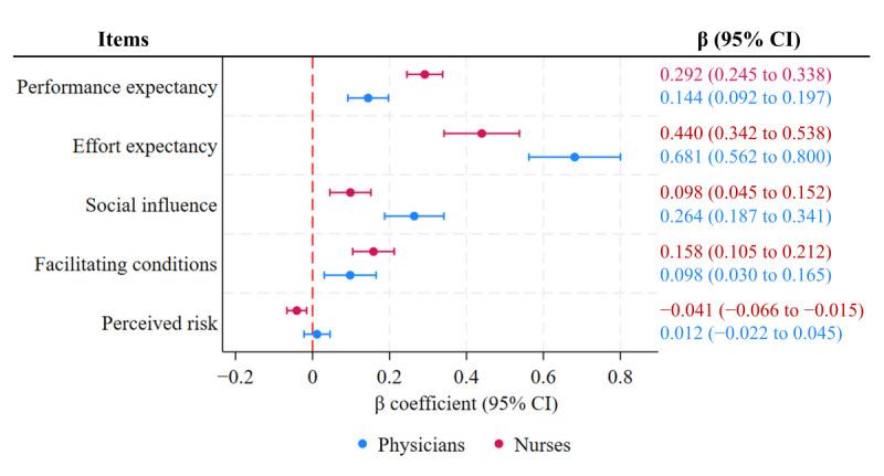 https://cdn.ncbi.nlm.nih.gov/pmc/blobs/12d1/12374138/d0252bc72efe/jmir_v27i1e75343_fig2.jpg