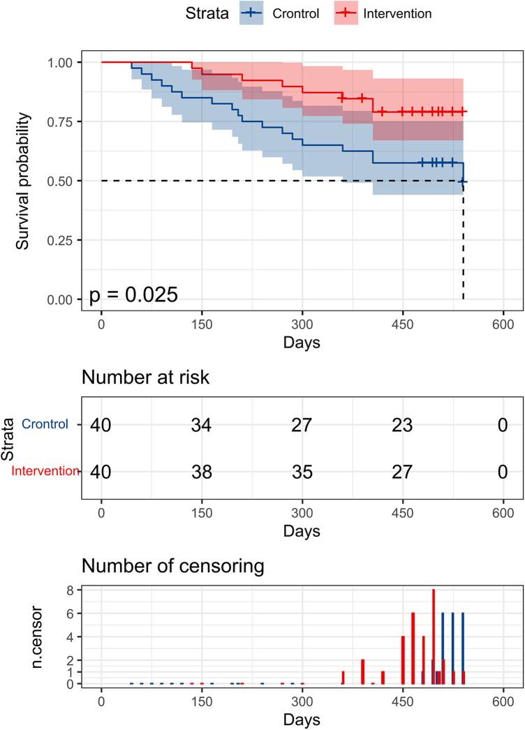 https://cdn.ncbi.nlm.nih.gov/pmc/blobs/12d2/10518414/9cecc4b7954d/fsurg-10-1260979-g001.jpg