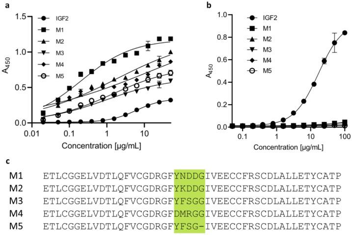 https://cdn.ncbi.nlm.nih.gov/pmc/blobs/12d2/10673611/aad6f28cc659/molecules-28-07519-g002.jpg
