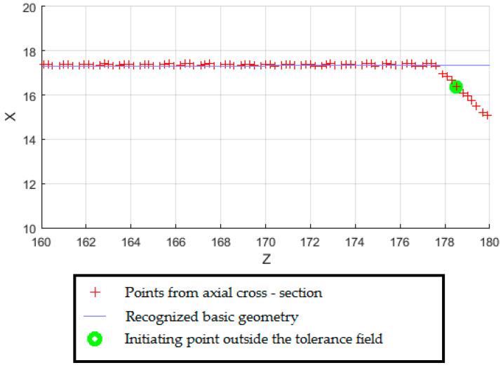 https://cdn.ncbi.nlm.nih.gov/pmc/blobs/12d2/7570908/8a22d3a574c2/sensors-20-05070-g009.jpg