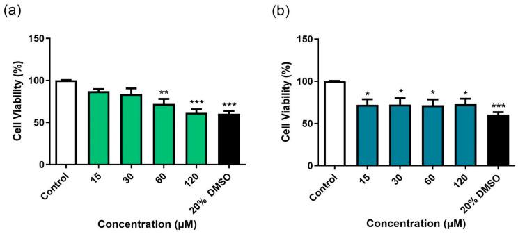 https://cdn.ncbi.nlm.nih.gov/pmc/blobs/12d4/11857721/7bdecce14cdb/microorganisms-13-00269-g005.jpg