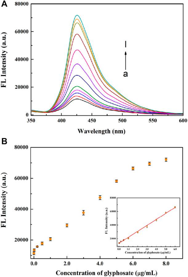 https://cdn.ncbi.nlm.nih.gov/pmc/blobs/12d5/9561094/bdf97d4228f3/fchem-10-1036683-g006.jpg