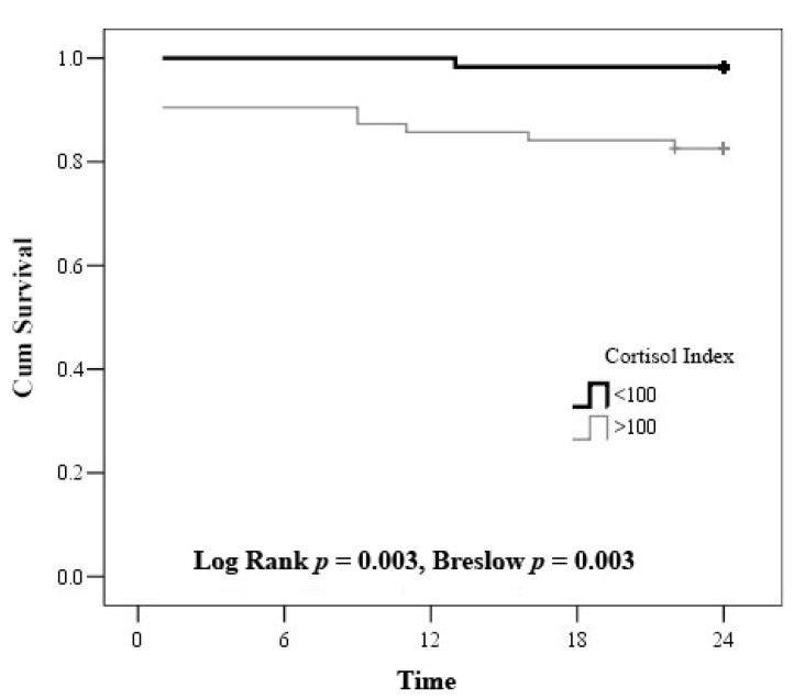 https://cdn.ncbi.nlm.nih.gov/pmc/blobs/12d7/8230642/f97199e14cde/medicina-57-00602-g004.jpg