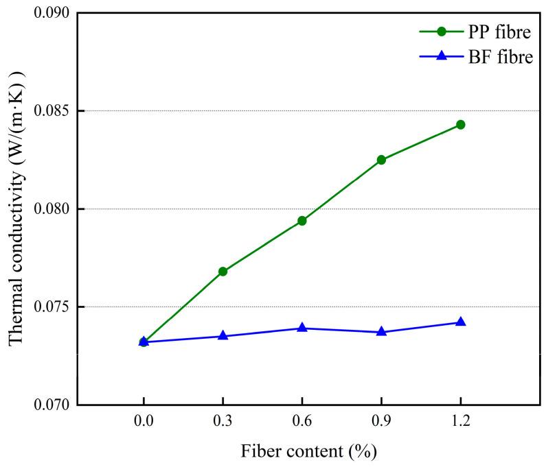 https://cdn.ncbi.nlm.nih.gov/pmc/blobs/12d8/11242376/37dd5b5ad5d4/materials-17-03220-g013.jpg