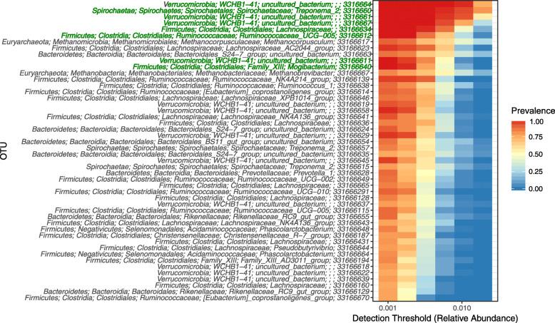 https://cdn.ncbi.nlm.nih.gov/pmc/blobs/12da/7807809/ae9ec6e553eb/42523_2020_23_Fig6_HTML.jpg
