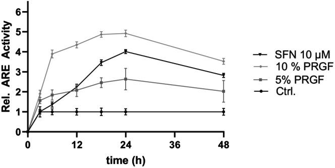 https://cdn.ncbi.nlm.nih.gov/pmc/blobs/12db/12067853/d802602672a3/JOCD-24-e70228-g001.jpg