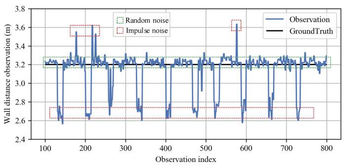 https://cdn.ncbi.nlm.nih.gov/pmc/blobs/12dd/10007269/f24cf32a8c8b/sensors-23-02782-g005.jpg