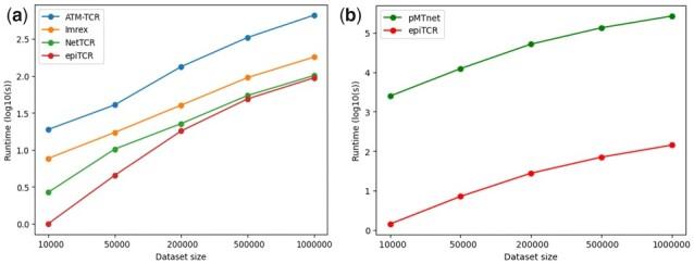 https://cdn.ncbi.nlm.nih.gov/pmc/blobs/12e0/10159657/b9401ff39a2e/btad284f5.jpg