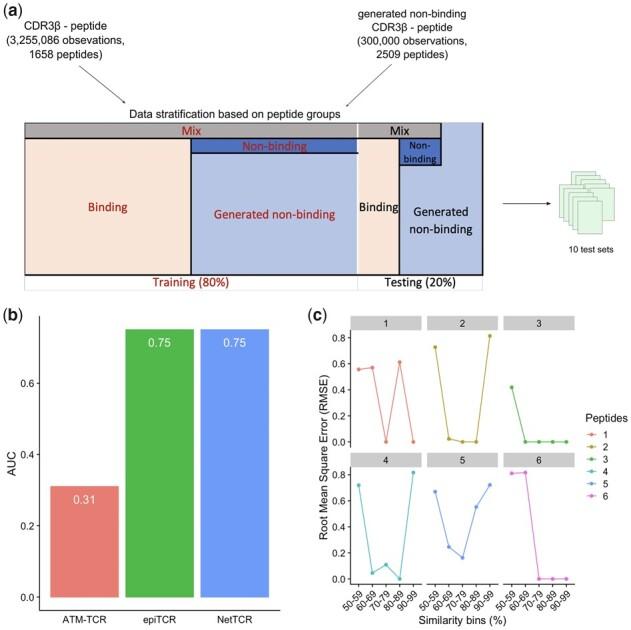 https://cdn.ncbi.nlm.nih.gov/pmc/blobs/12e0/10159657/cd41aacd8f8b/btad284f7.jpg