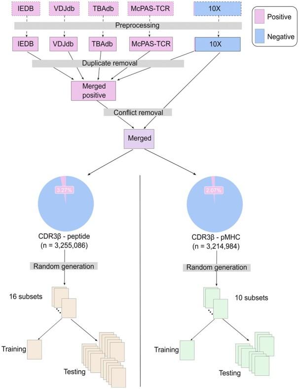 https://cdn.ncbi.nlm.nih.gov/pmc/blobs/12e0/10159657/fcaea897b66f/btad284f1.jpg