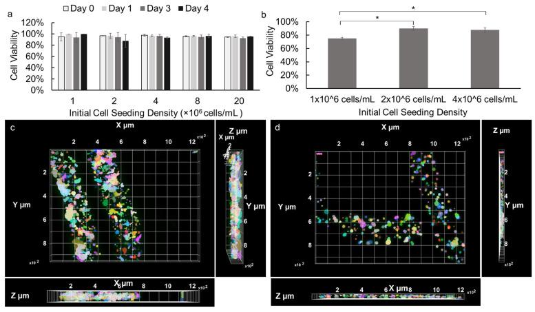 https://cdn.ncbi.nlm.nih.gov/pmc/blobs/12e1/11048715/1697a7d0c71c/bioengineering-11-00375-g003.jpg