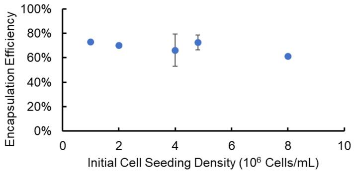 https://cdn.ncbi.nlm.nih.gov/pmc/blobs/12e1/11048715/37c979a09066/bioengineering-11-00375-g002.jpg