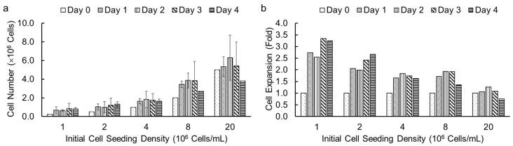 https://cdn.ncbi.nlm.nih.gov/pmc/blobs/12e1/11048715/6a04875279ea/bioengineering-11-00375-g004.jpg