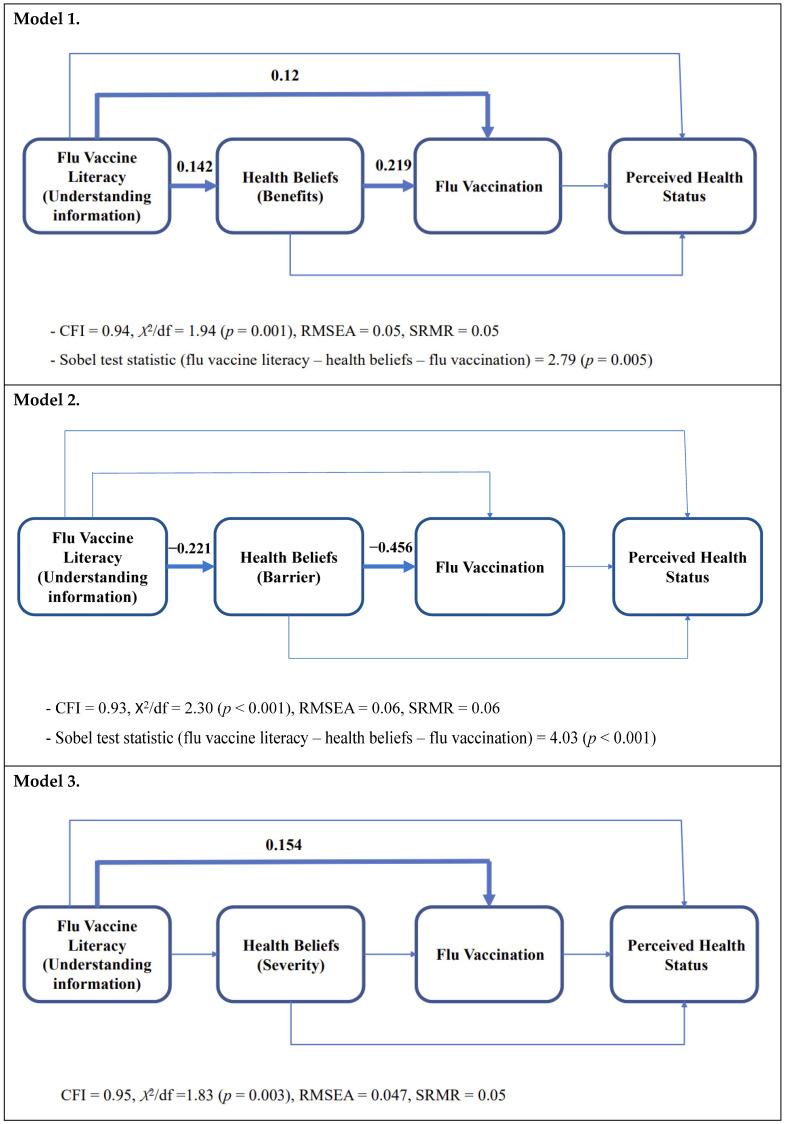 https://cdn.ncbi.nlm.nih.gov/pmc/blobs/12e2/10141033/64571a3f0a26/vaccines-11-00765-g002a.jpg