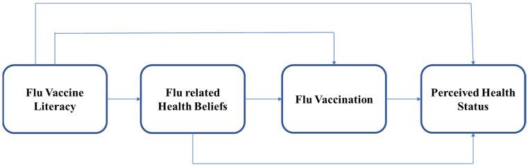 https://cdn.ncbi.nlm.nih.gov/pmc/blobs/12e2/10141033/7ce56362fdee/vaccines-11-00765-g001.jpg