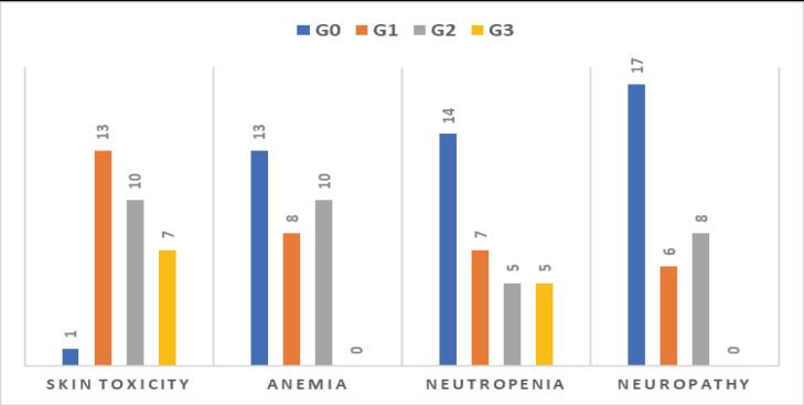 https://cdn.ncbi.nlm.nih.gov/pmc/blobs/12e2/10898904/f83d2c4938bf/can-17-1611fig10.jpg