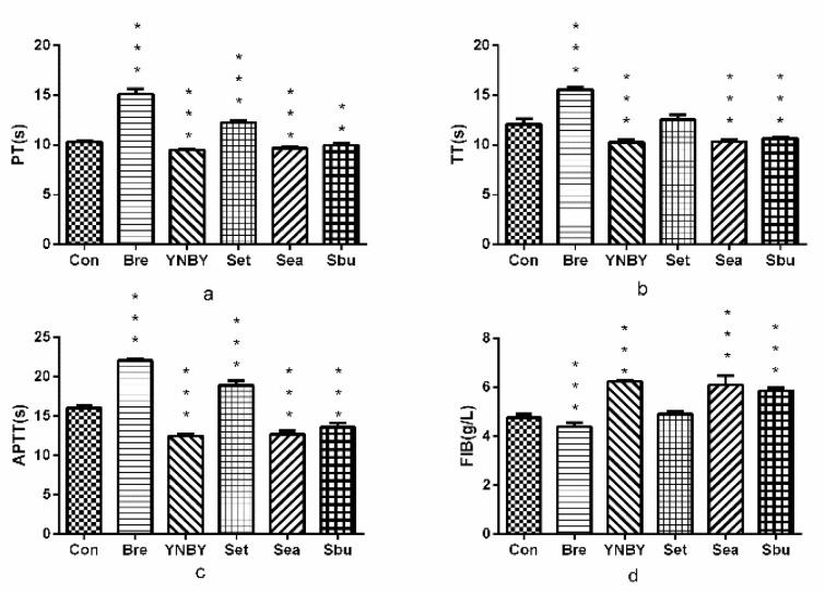 https://cdn.ncbi.nlm.nih.gov/pmc/blobs/12e3/6943494/7da12606b8ac/molecules-24-04547-g002.jpg