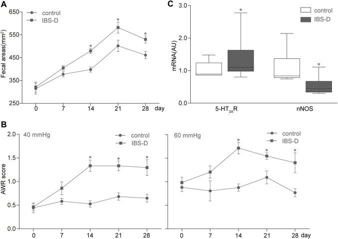 https://cdn.ncbi.nlm.nih.gov/pmc/blobs/12e3/8476869/7b941c05a3fa/fphar-12-596686-g003.jpg