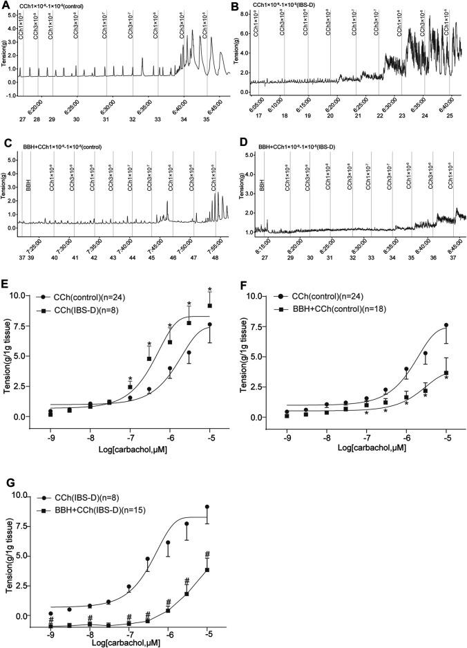 https://cdn.ncbi.nlm.nih.gov/pmc/blobs/12e3/8476869/b01e916d5dc9/fphar-12-596686-g006.jpg