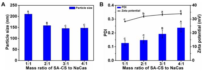 https://cdn.ncbi.nlm.nih.gov/pmc/blobs/12e5/10341269/0c23768f4639/foods-12-02533-g001.jpg