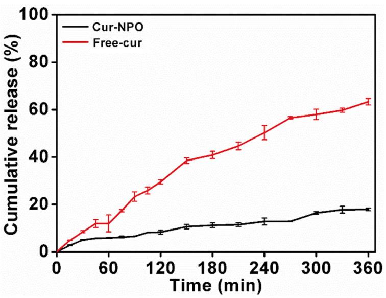 https://cdn.ncbi.nlm.nih.gov/pmc/blobs/12e5/10341269/af42c2b96a2e/foods-12-02533-g007.jpg