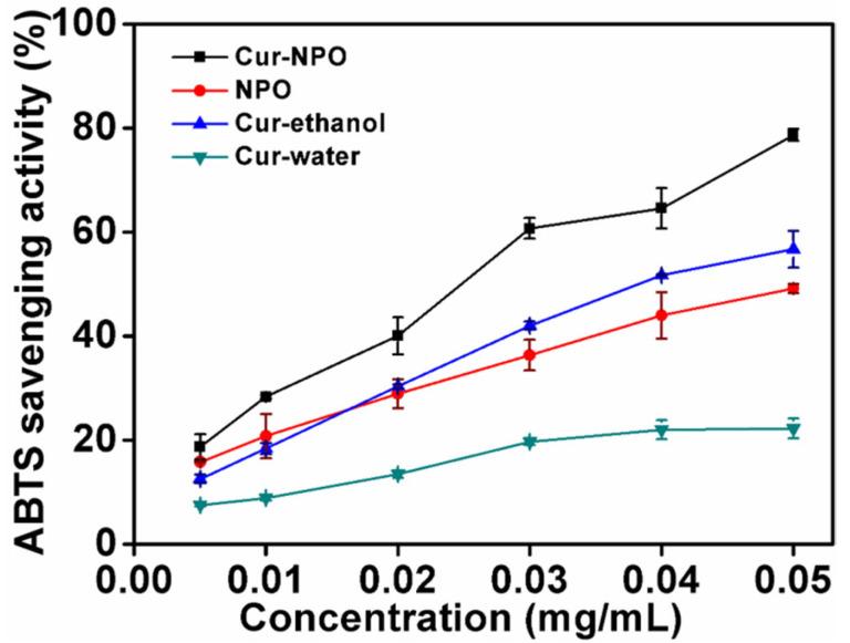 https://cdn.ncbi.nlm.nih.gov/pmc/blobs/12e5/10341269/e963405ad1c6/foods-12-02533-g008.jpg