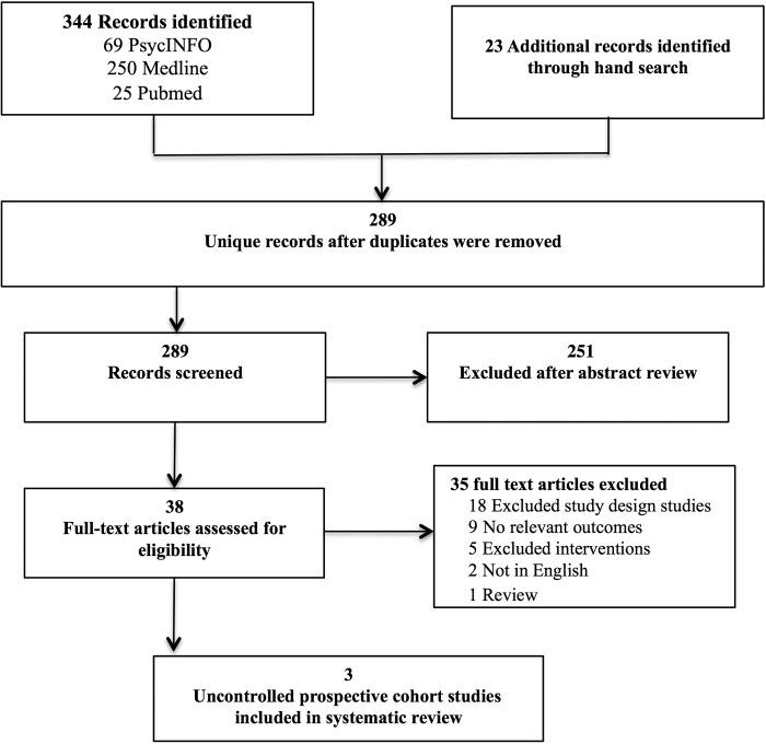 https://cdn.ncbi.nlm.nih.gov/pmc/blobs/12e5/5685251/b6a317a49ca6/fig-1.jpg