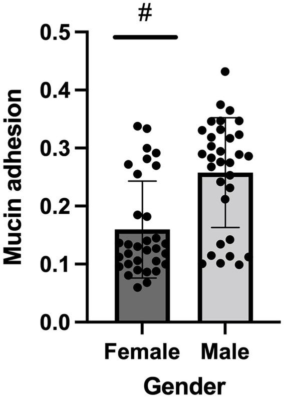 https://cdn.ncbi.nlm.nih.gov/pmc/blobs/12e5/9941878/b642a8c9fa29/fmicb-14-1094184-g004.jpg