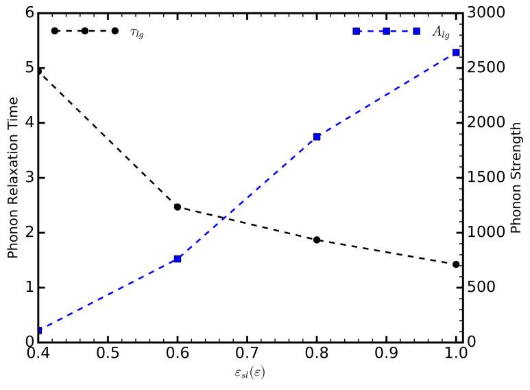 https://cdn.ncbi.nlm.nih.gov/pmc/blobs/12e7/7512882/c2d5fe60e75b/entropy-20-00362-g004.jpg
