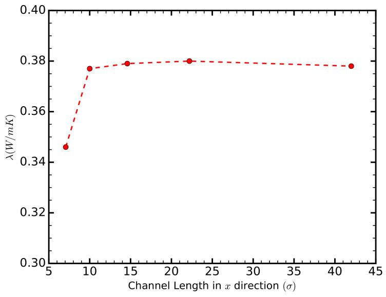 https://cdn.ncbi.nlm.nih.gov/pmc/blobs/12e7/7512882/e5050f50549c/entropy-20-00362-g001.jpg