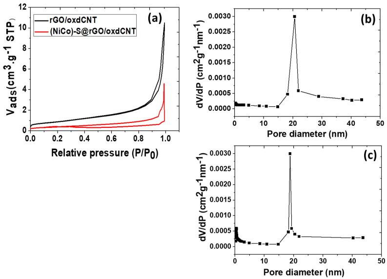 https://cdn.ncbi.nlm.nih.gov/pmc/blobs/12e7/9320902/f9ca9962bbf5/nanomaterials-12-02403-g003.jpg