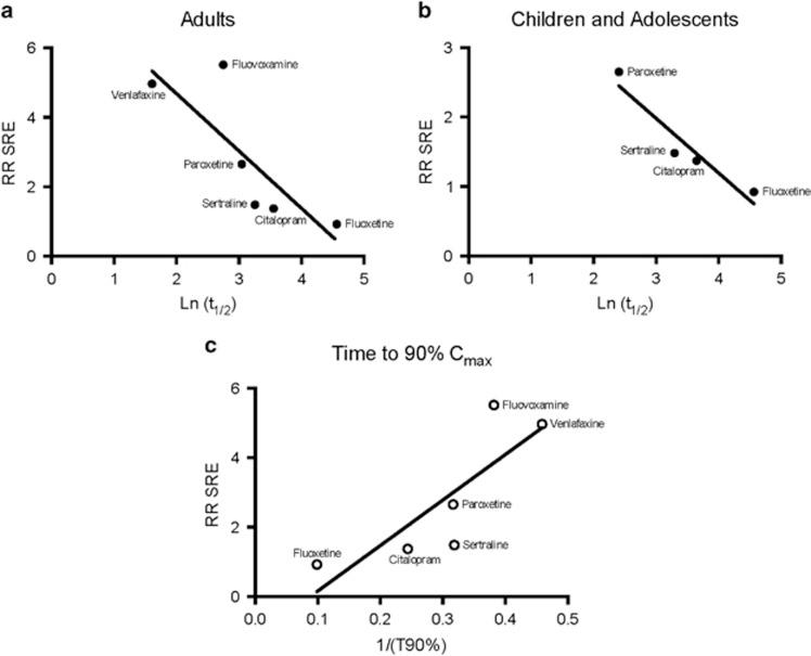 https://cdn.ncbi.nlm.nih.gov/pmc/blobs/12e8/4471288/53c8cccb7b39/tp201557f2.jpg
