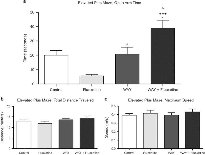 https://cdn.ncbi.nlm.nih.gov/pmc/blobs/12e8/4471288/60b82bb6b282/tp201557f1.jpg