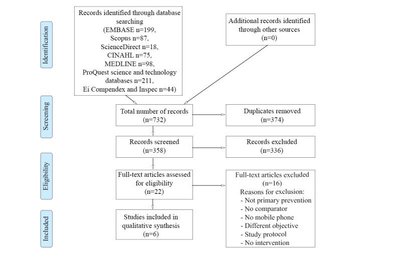 https://cdn.ncbi.nlm.nih.gov/pmc/blobs/12ec/7661239/2af43d52cbea/jmir_v22i10e21159_fig2.jpg