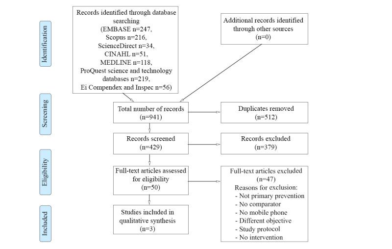 https://cdn.ncbi.nlm.nih.gov/pmc/blobs/12ec/7661239/9a5116367997/jmir_v22i10e21159_fig1.jpg