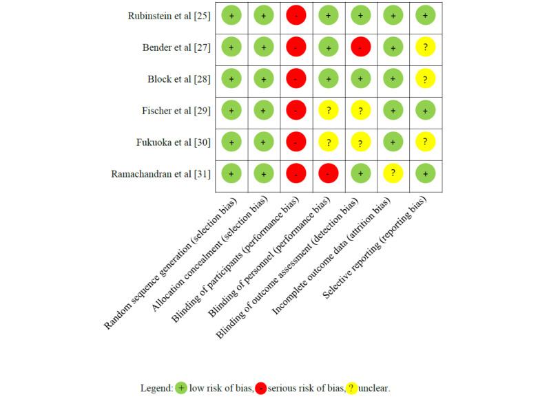 https://cdn.ncbi.nlm.nih.gov/pmc/blobs/12ec/7661239/b33a774c6a31/jmir_v22i10e21159_fig3.jpg