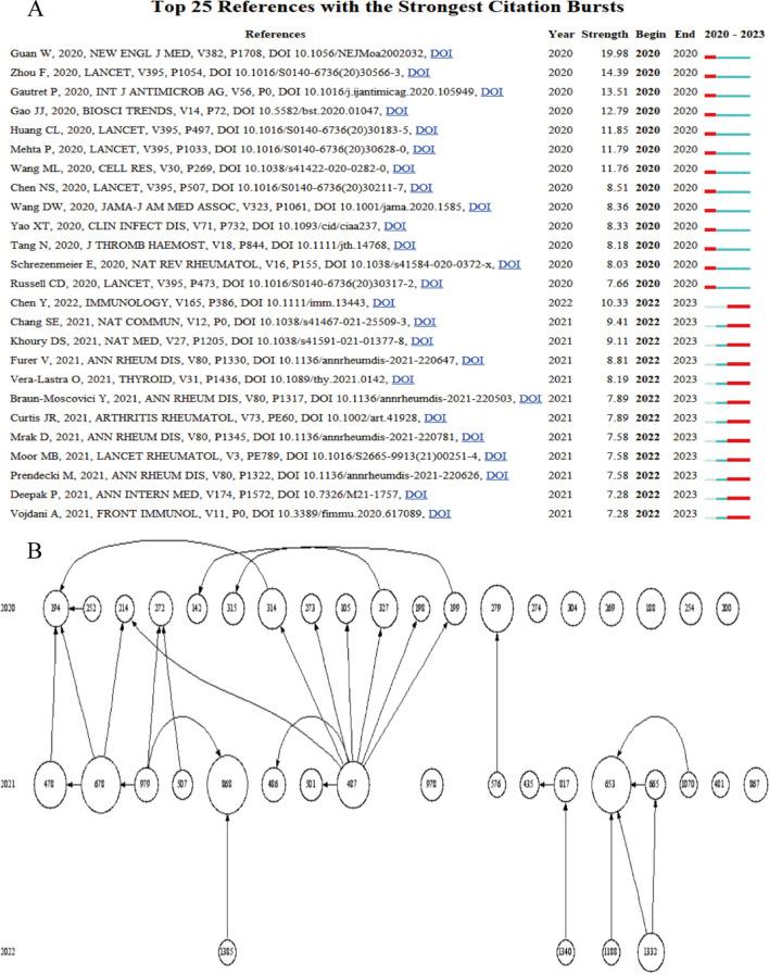 https://cdn.ncbi.nlm.nih.gov/pmc/blobs/12ed/10618409/89d15cef9e32/10238_2023_1089_Fig2_HTML.jpg