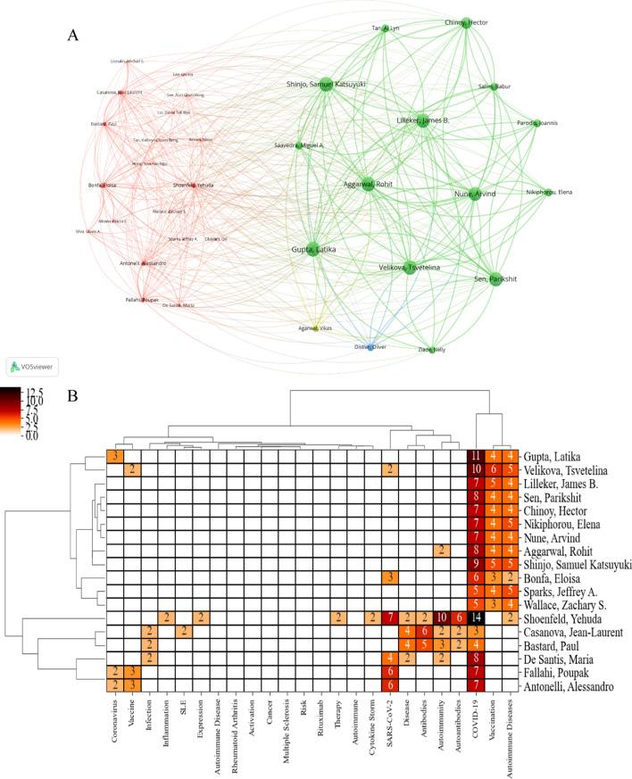 https://cdn.ncbi.nlm.nih.gov/pmc/blobs/12ed/10618409/d3090ef2c620/10238_2023_1089_Fig5_HTML.jpg