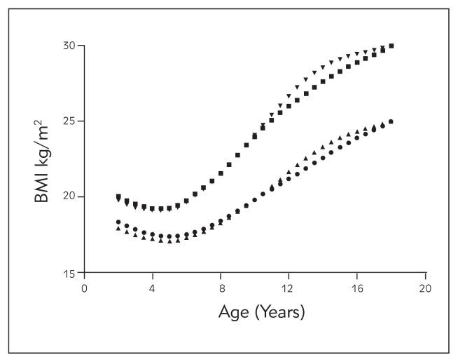 https://cdn.ncbi.nlm.nih.gov/pmc/blobs/12ed/4922334/dbab68a257ed/jomb-2014-0059f1.jpg
